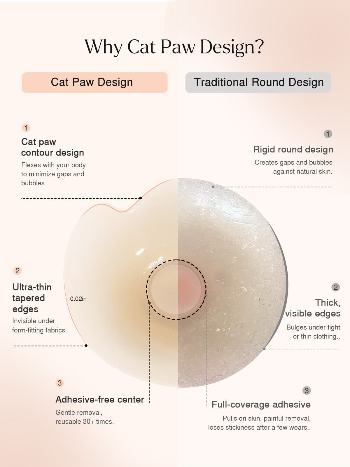 180° Lift Breast Pasties – Ultra Thin Seamless Invisible Nipple Covers (Fits A–DDD)